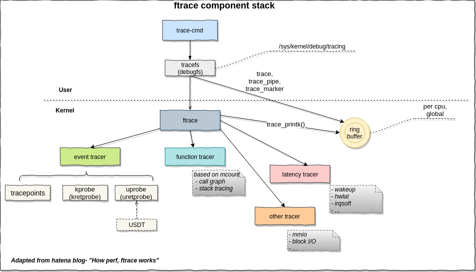 figure2