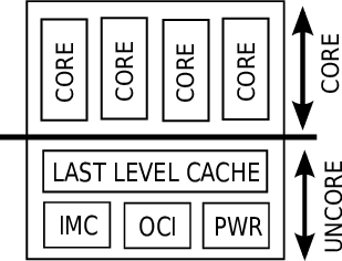 figure3