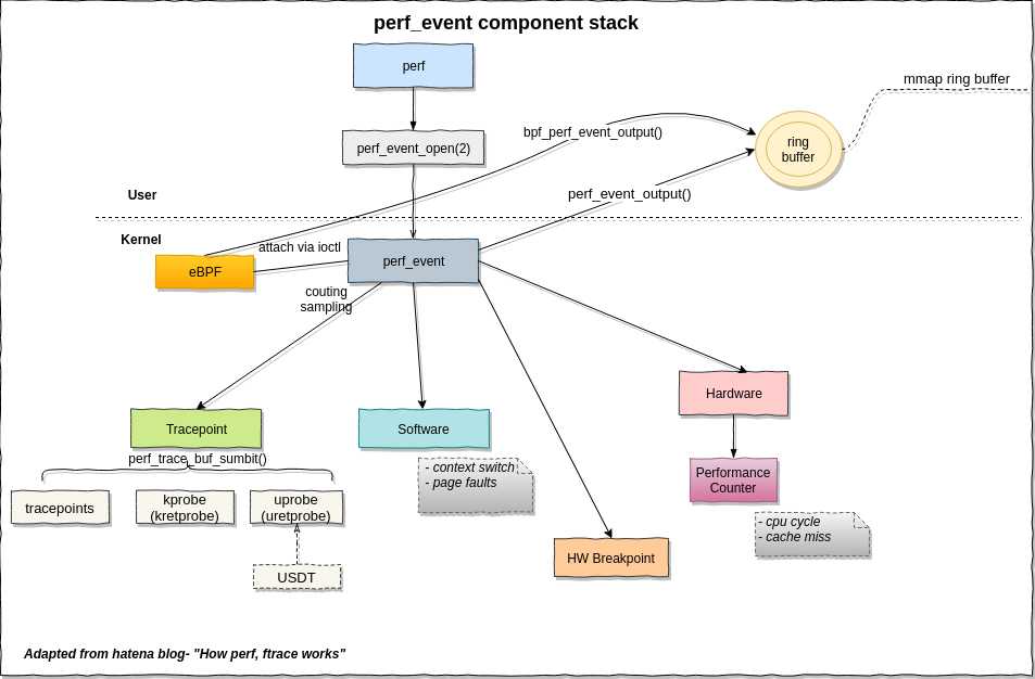 figure2