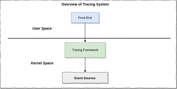 figure1