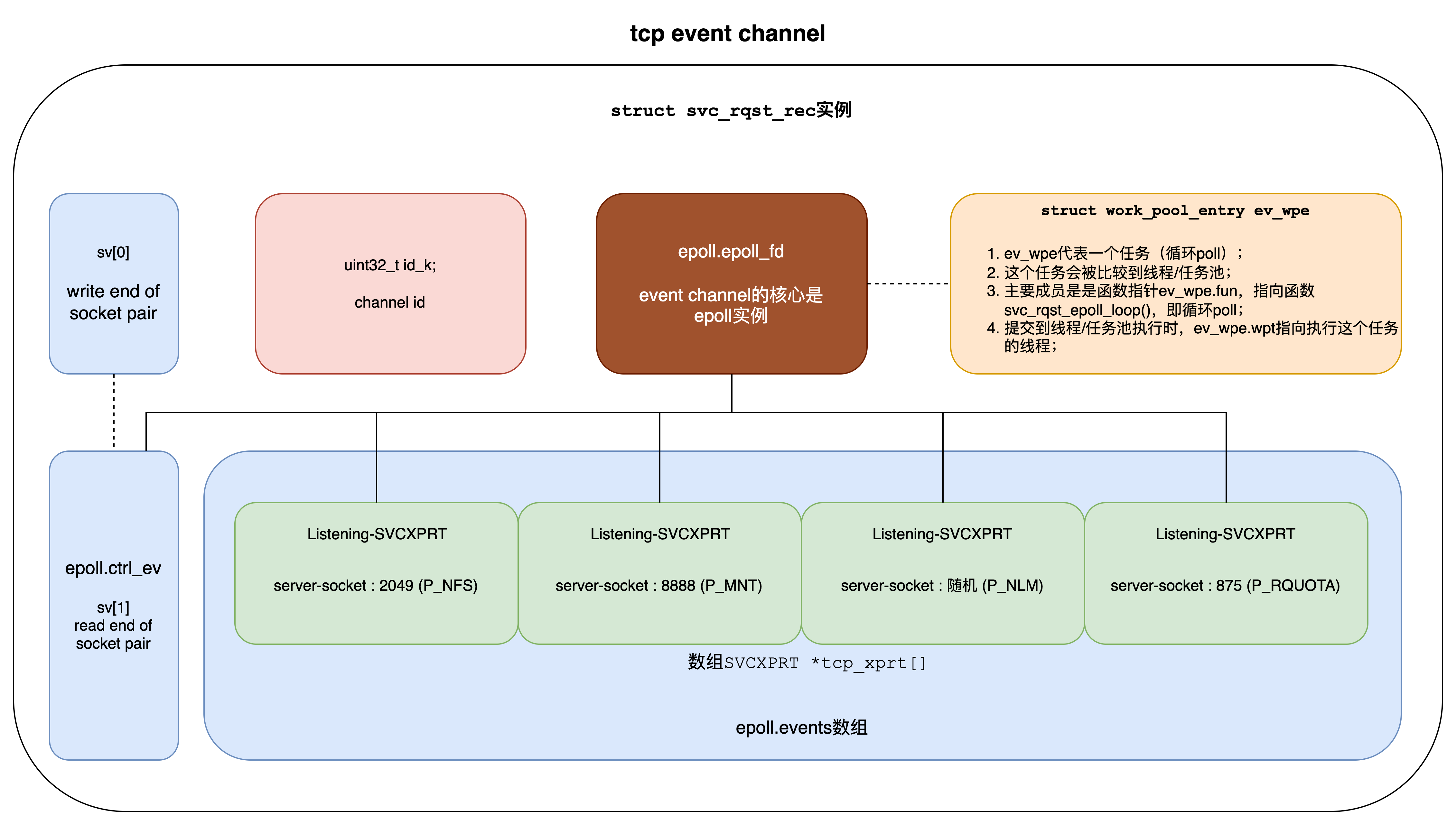 figure1