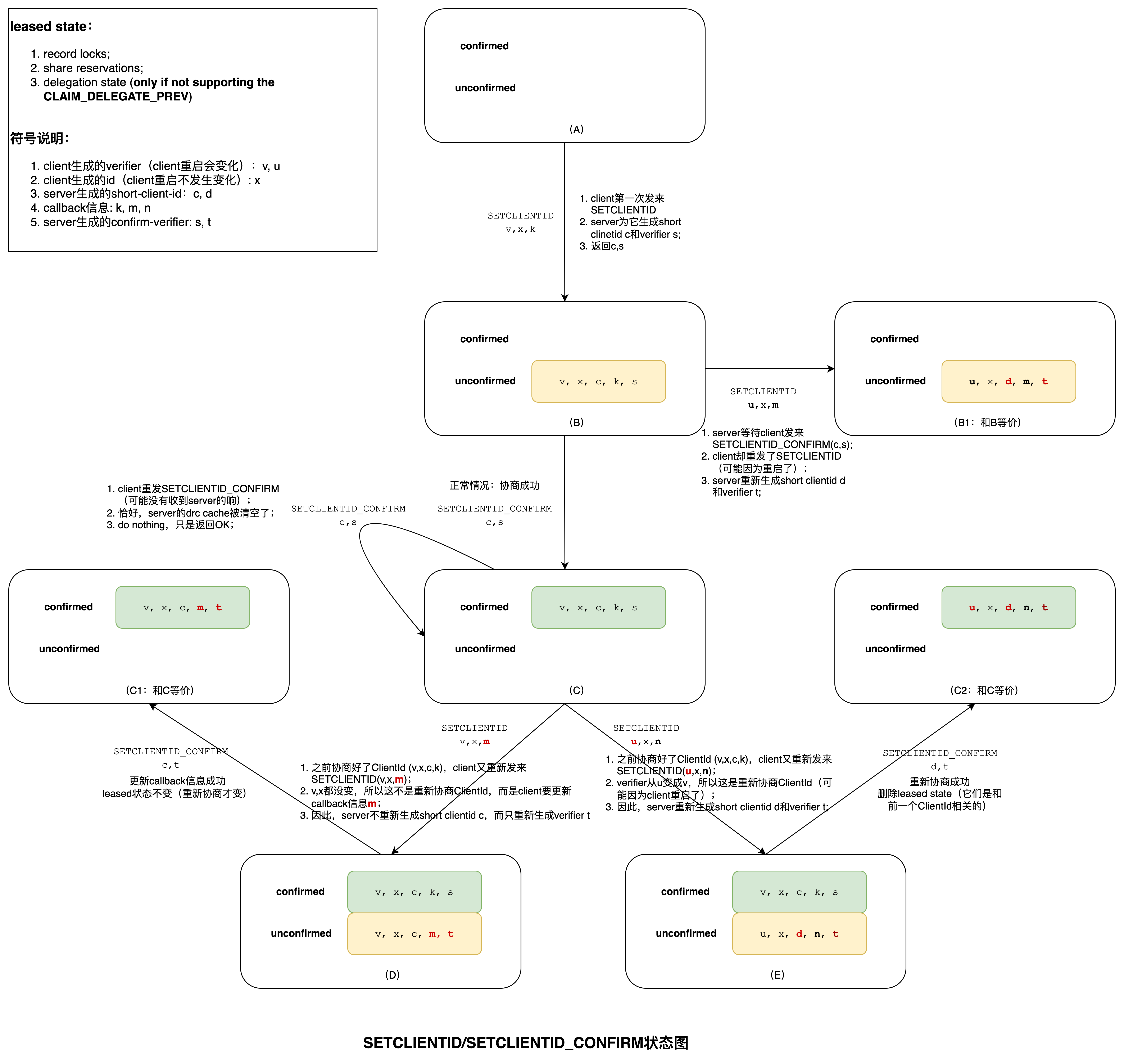 figure4