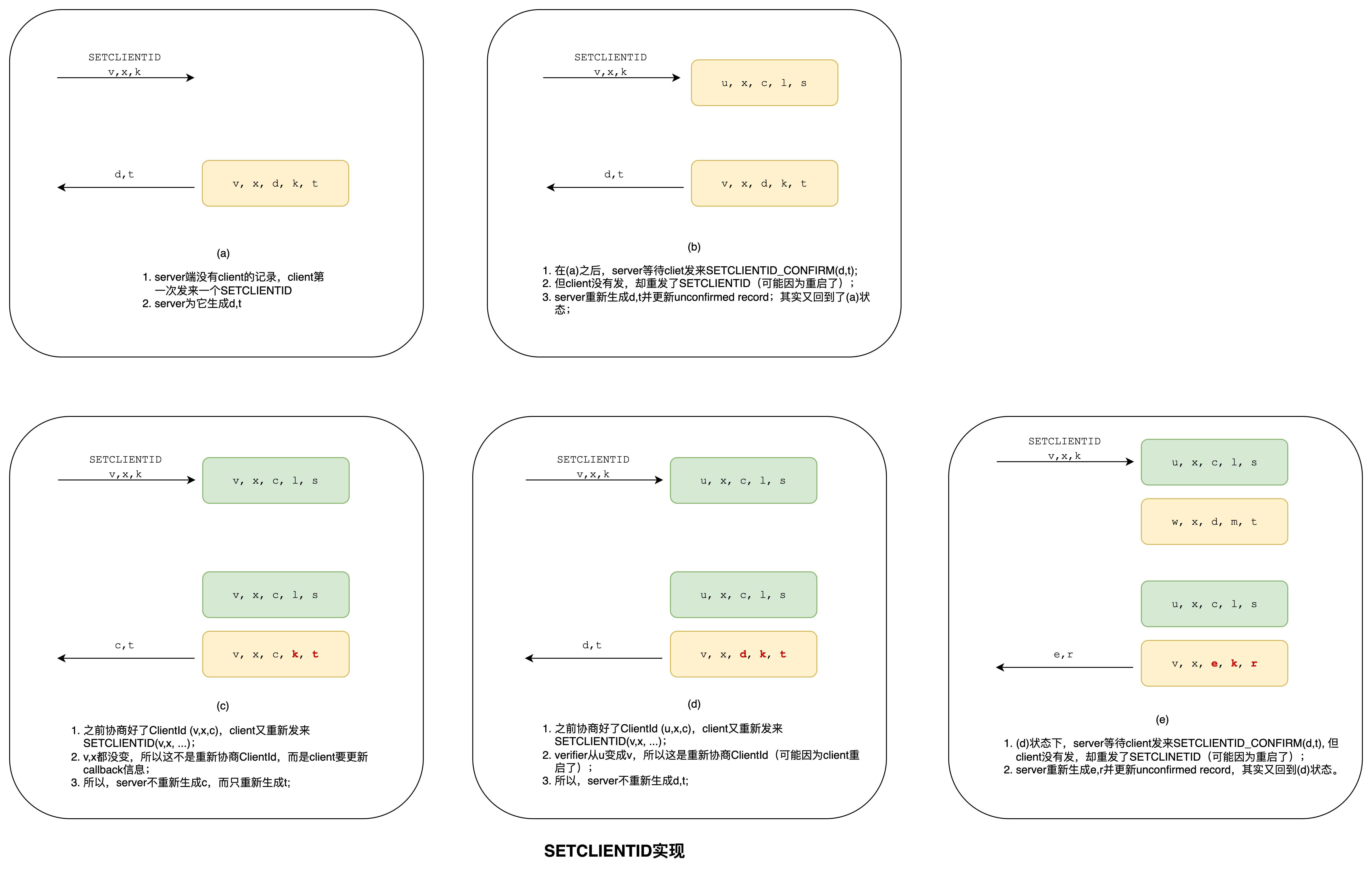 figure5