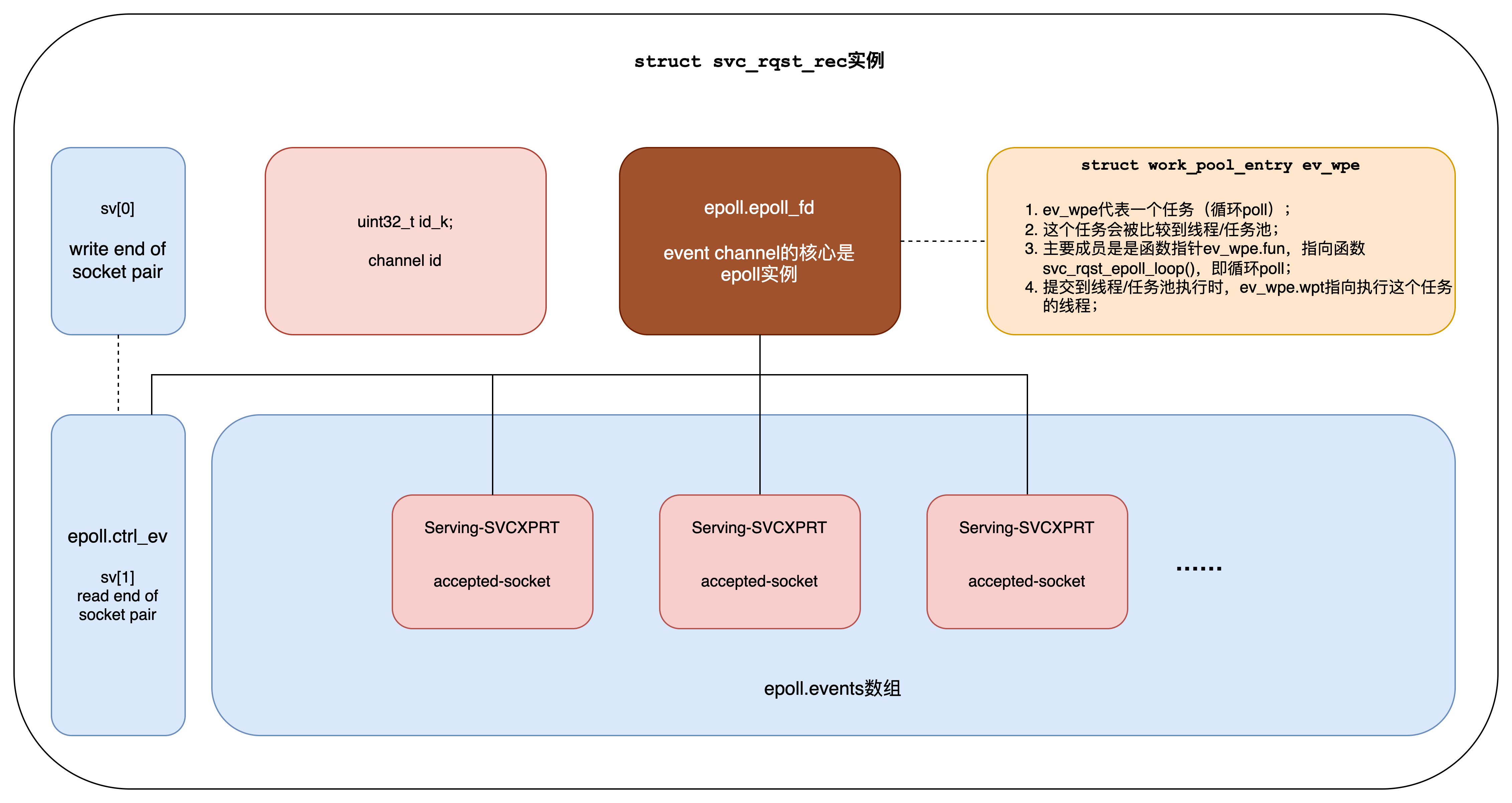 figure2