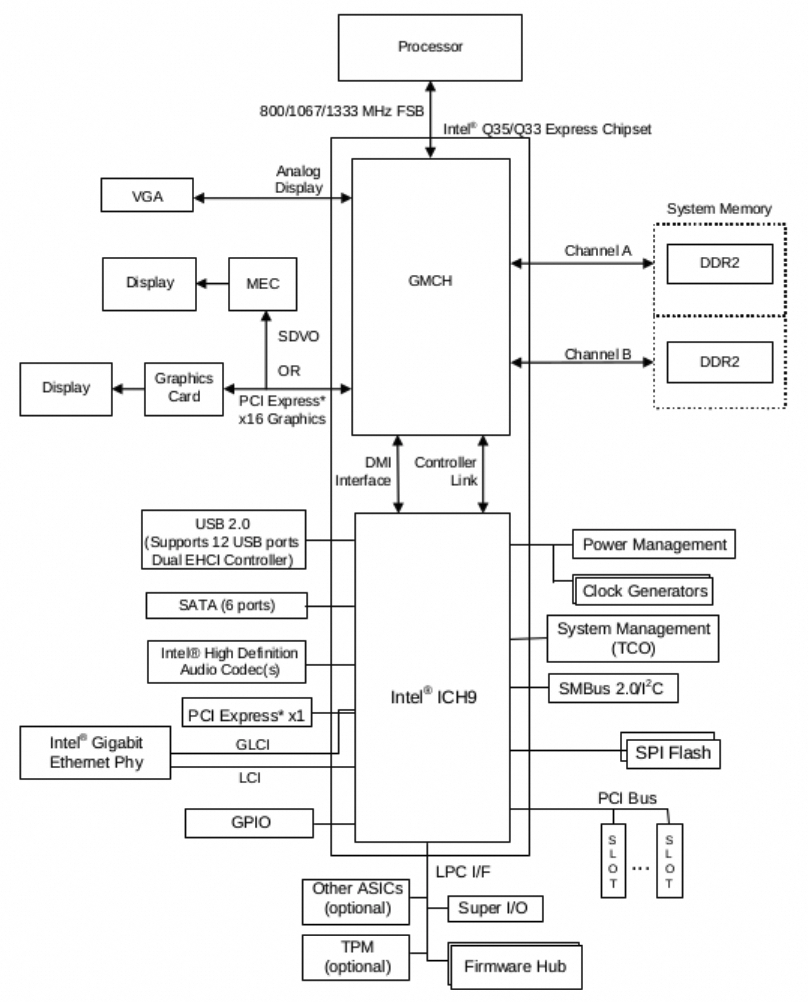 figure1