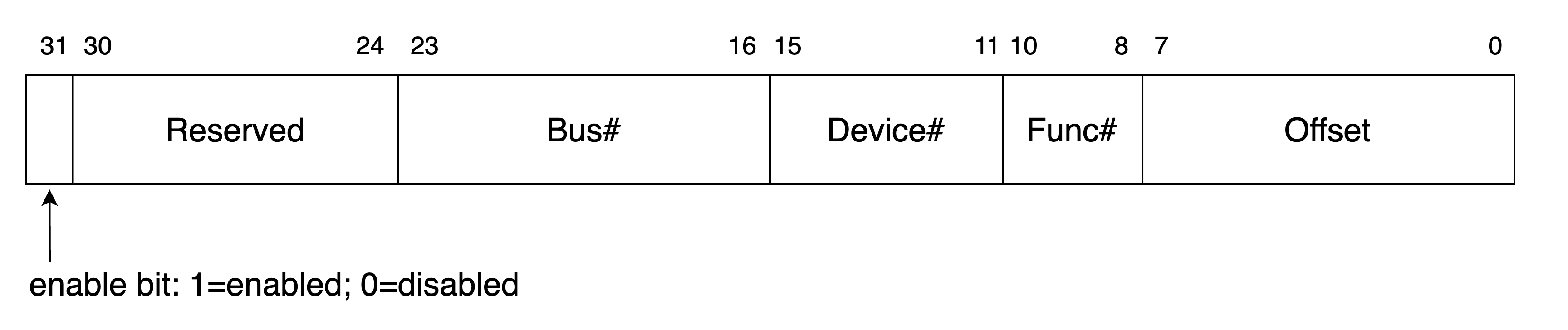 figure7