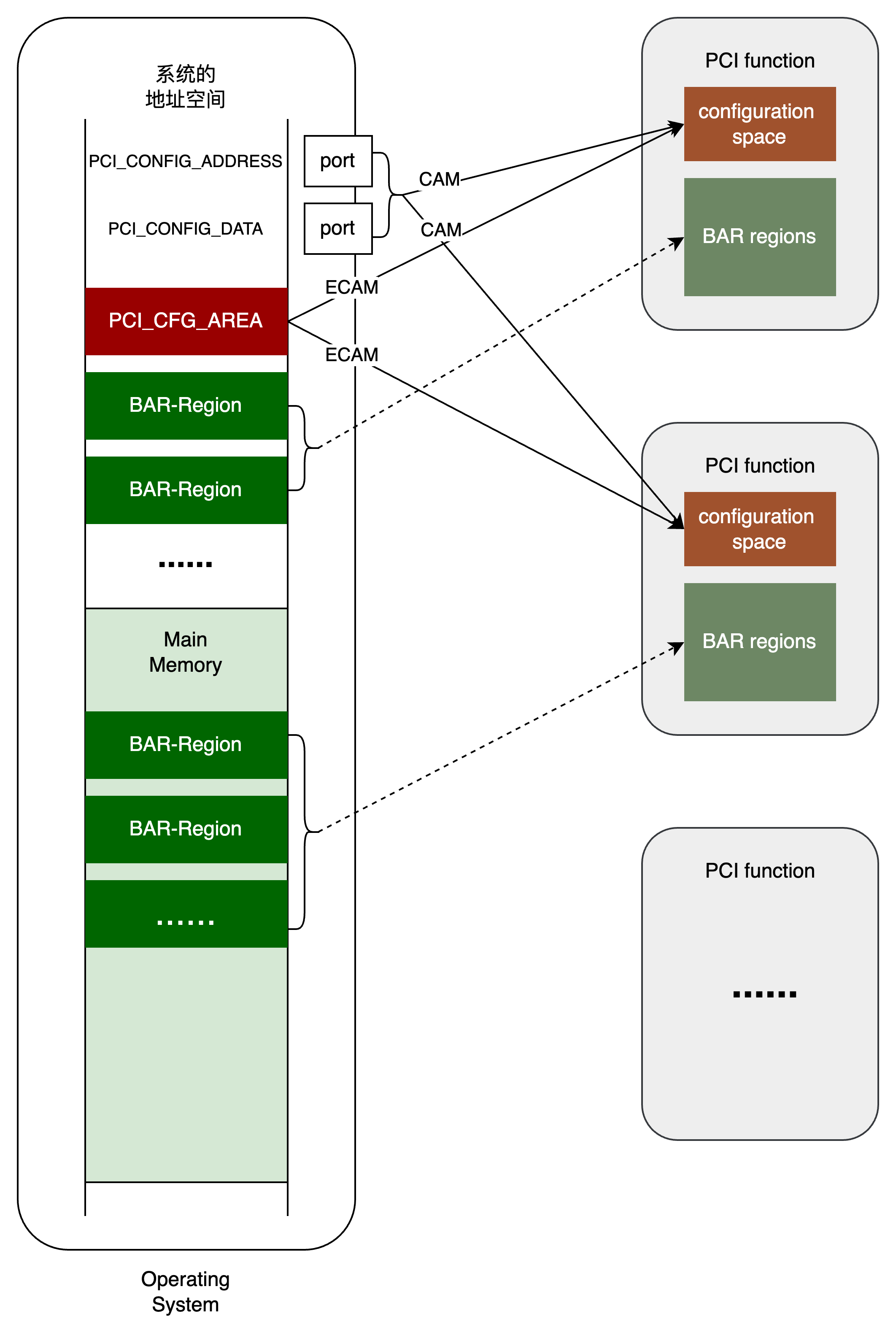 figure9