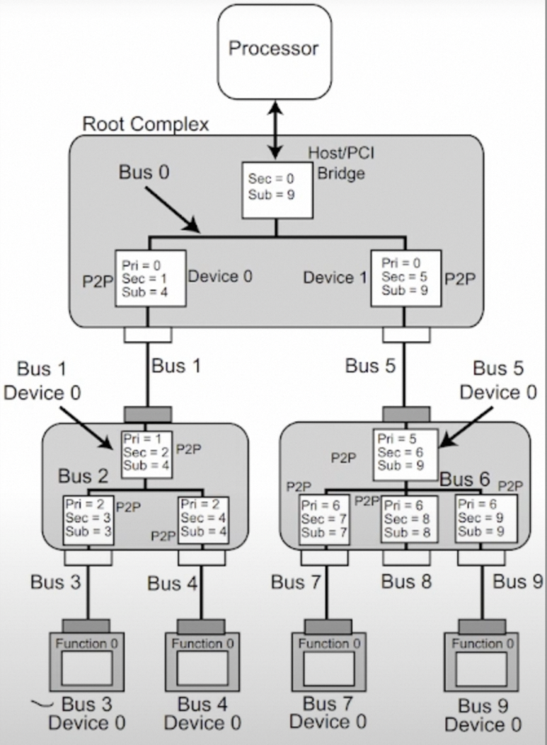 figure4