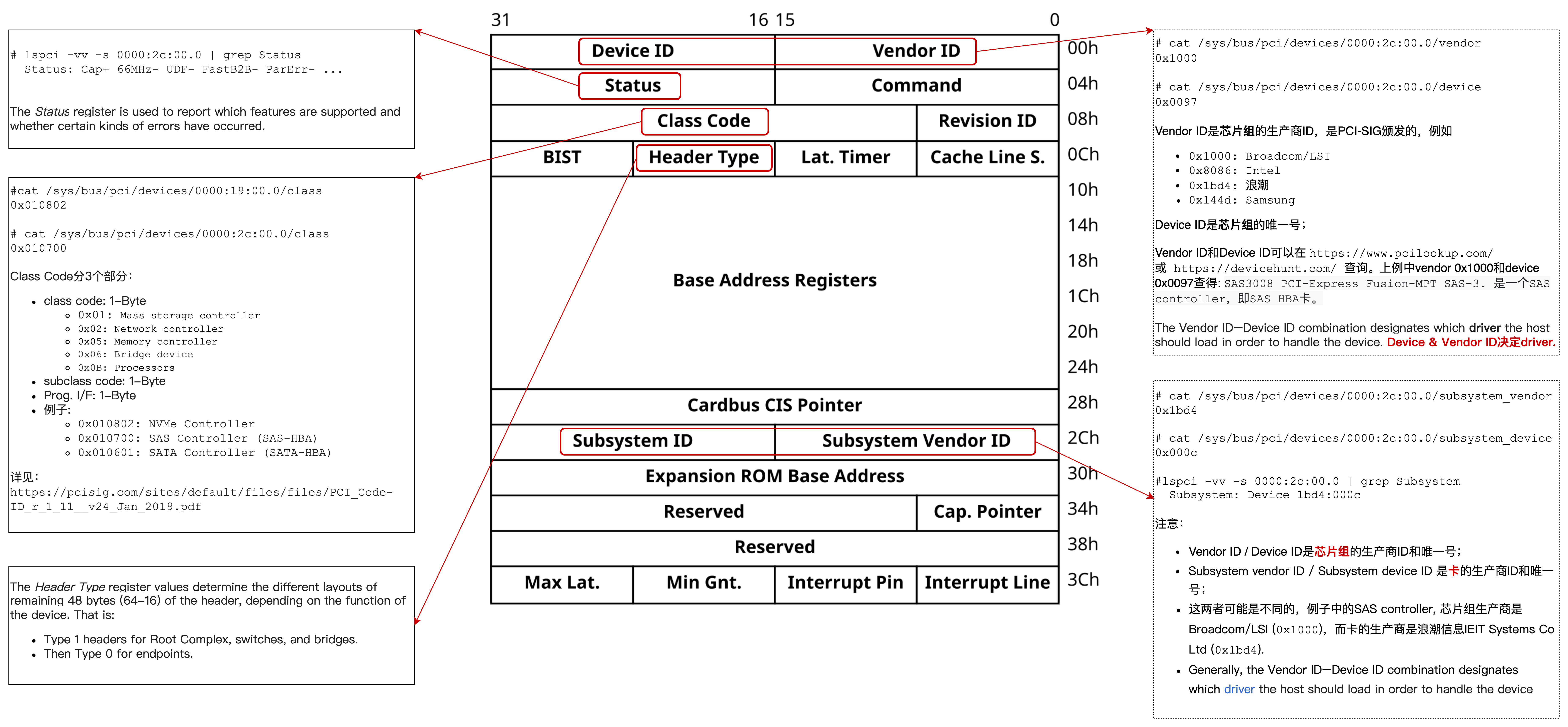 figure5