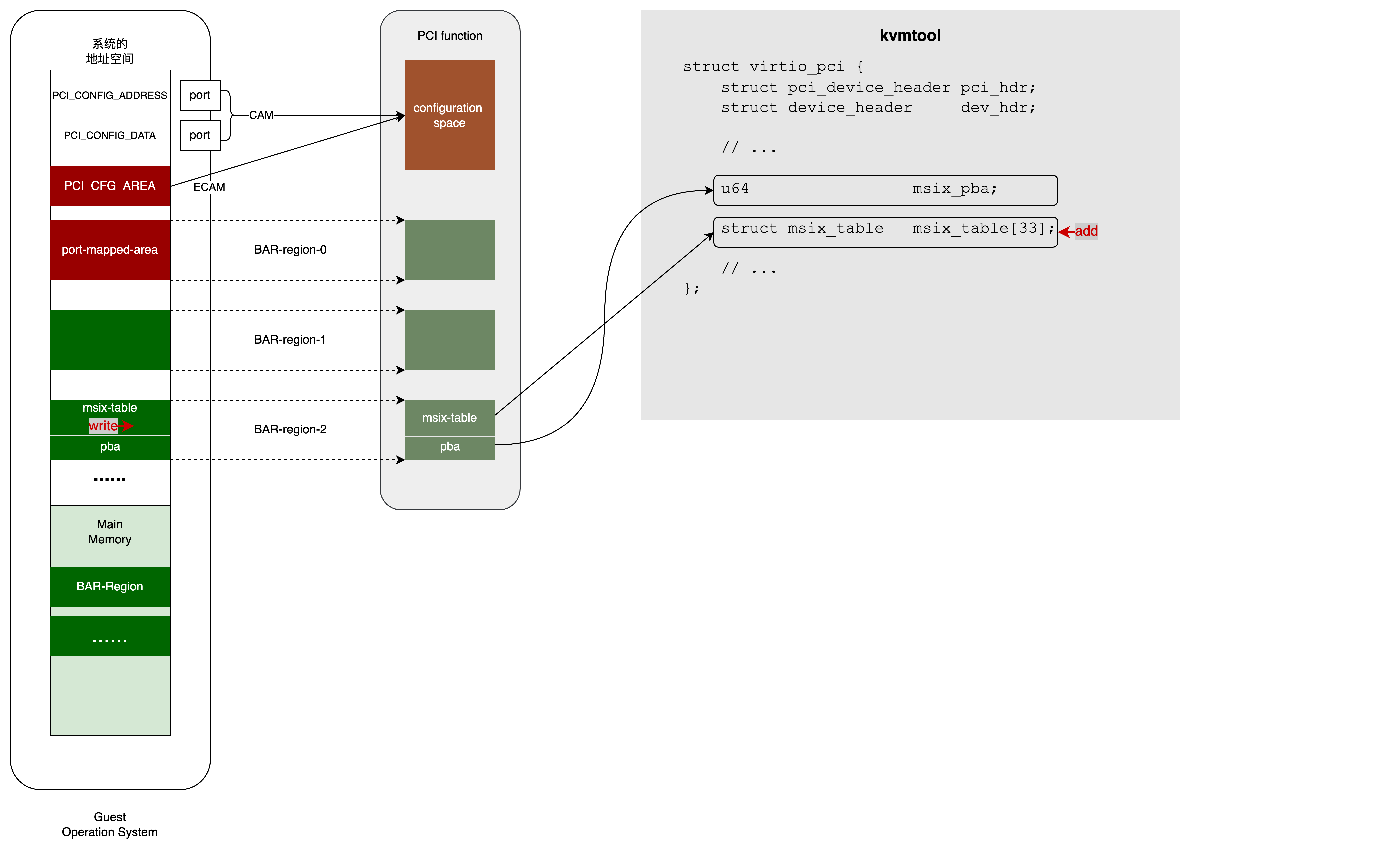 figure2