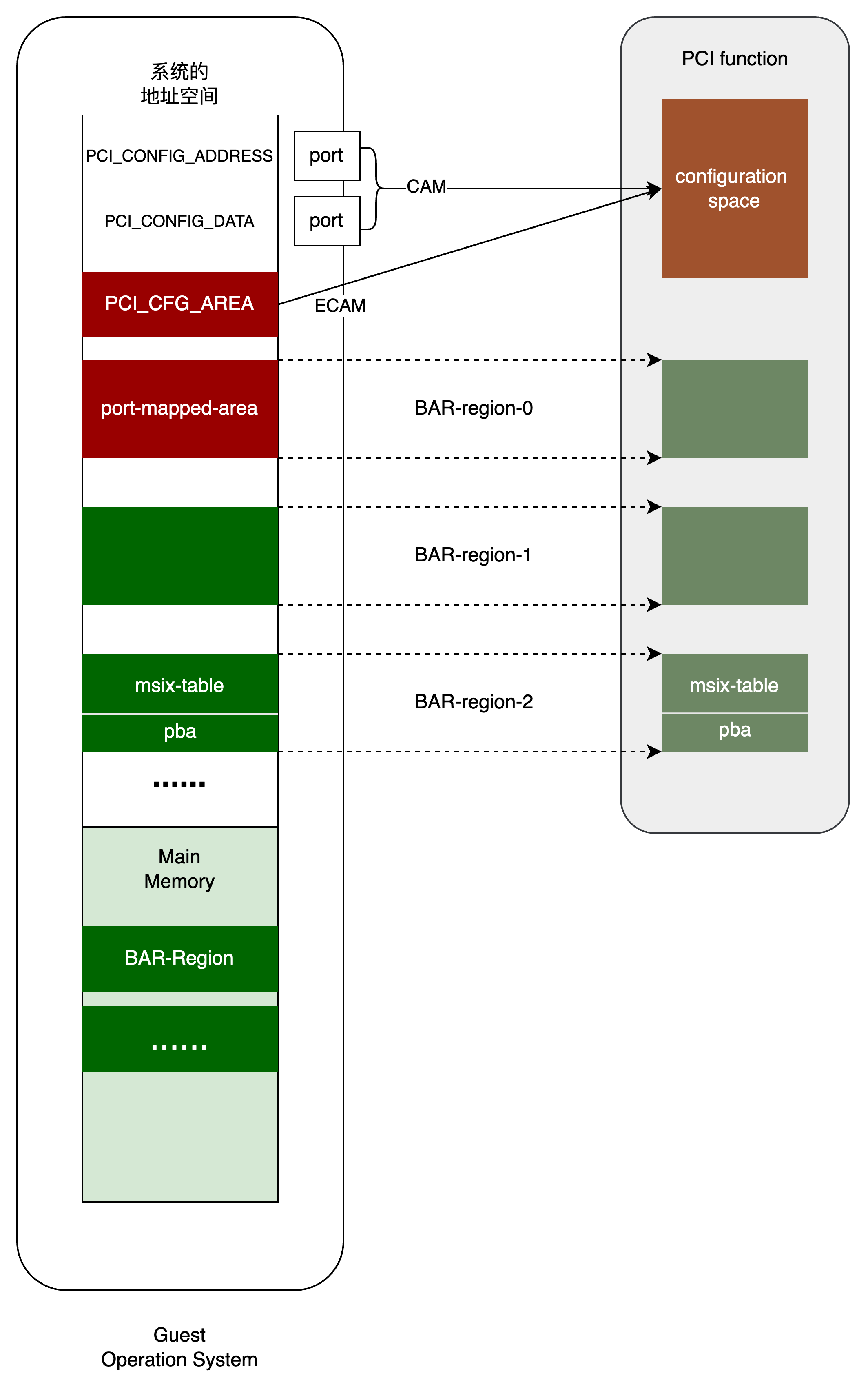 figure1