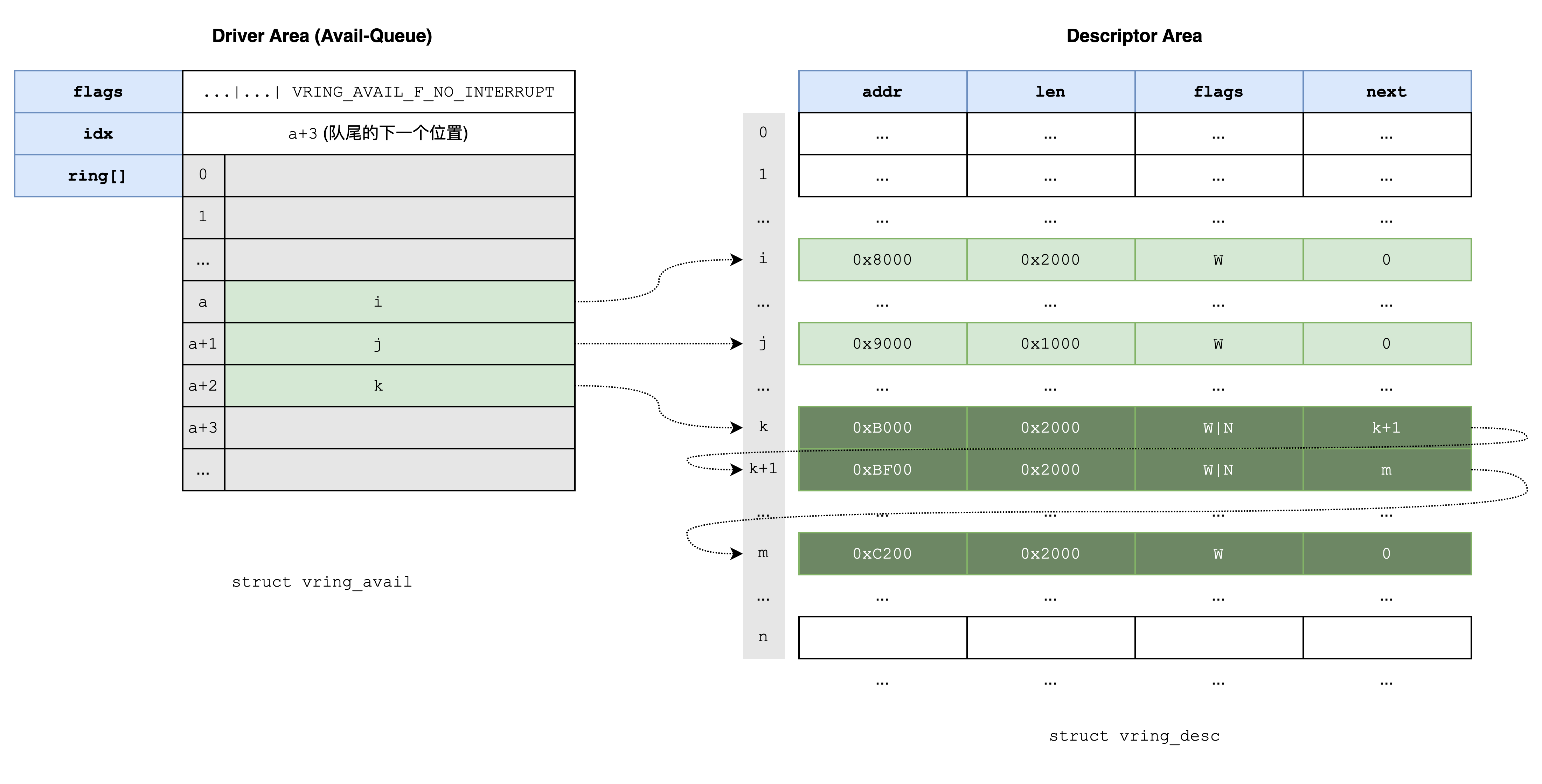 figure2