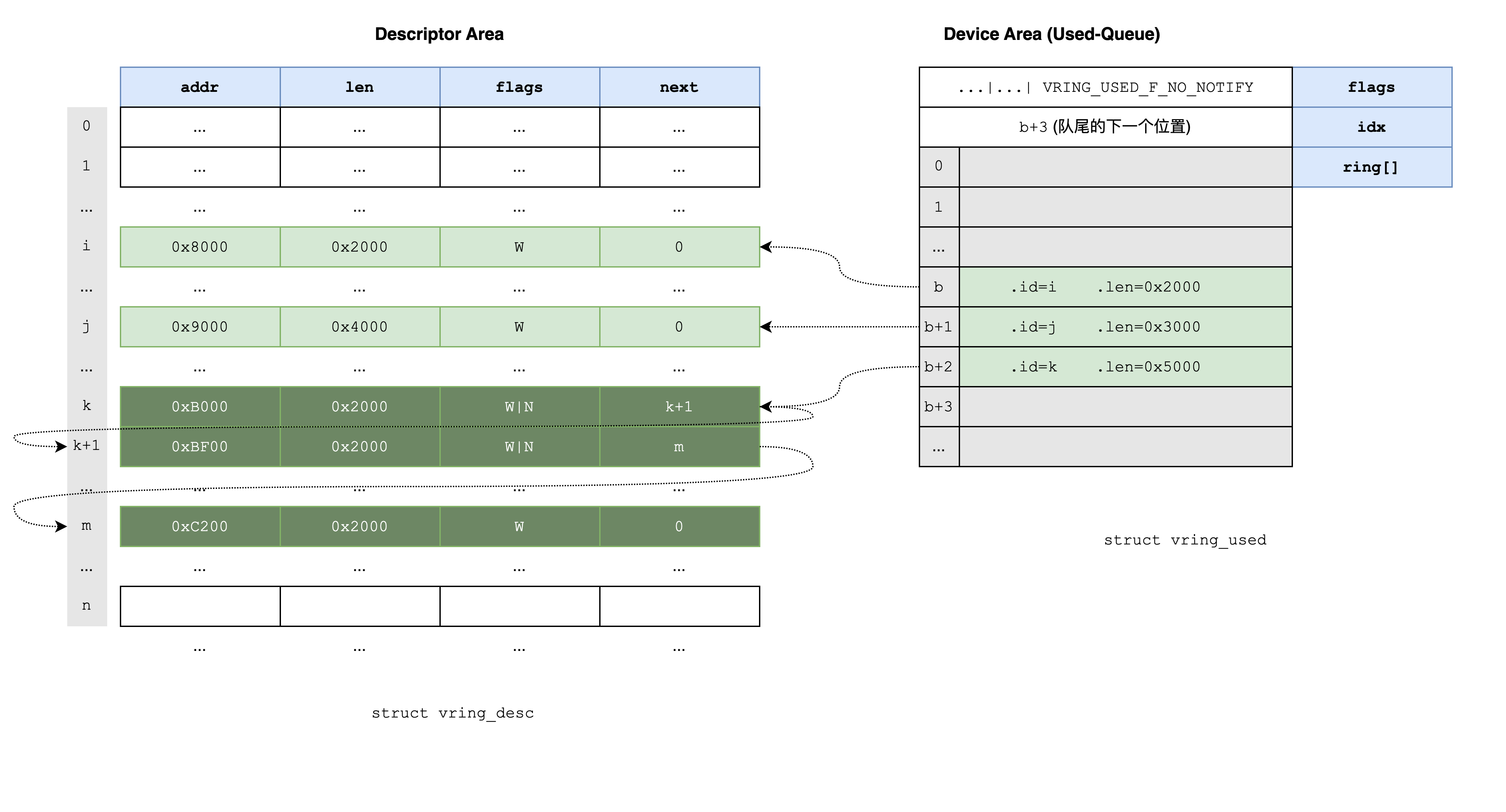 figure3