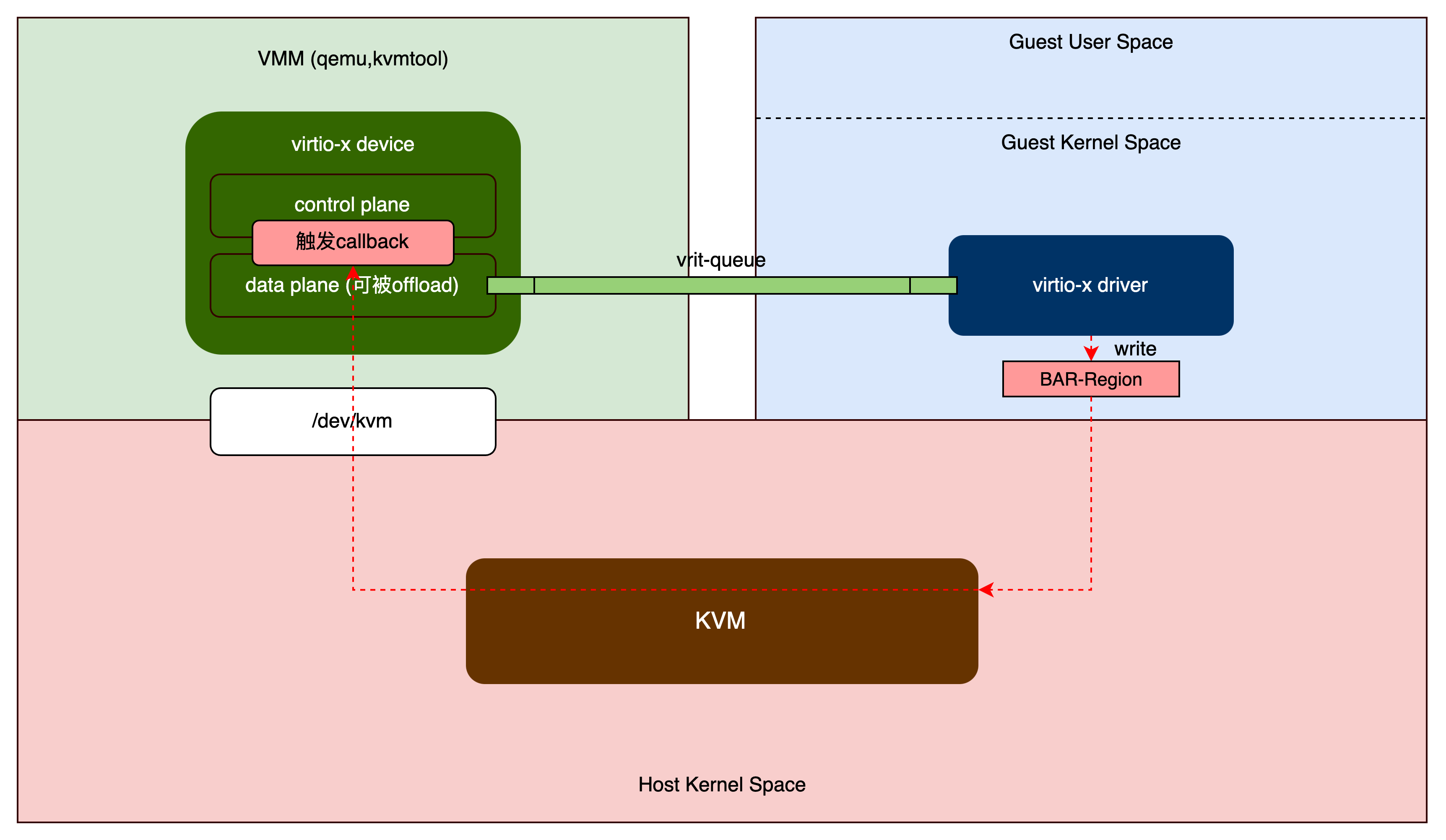 figure4