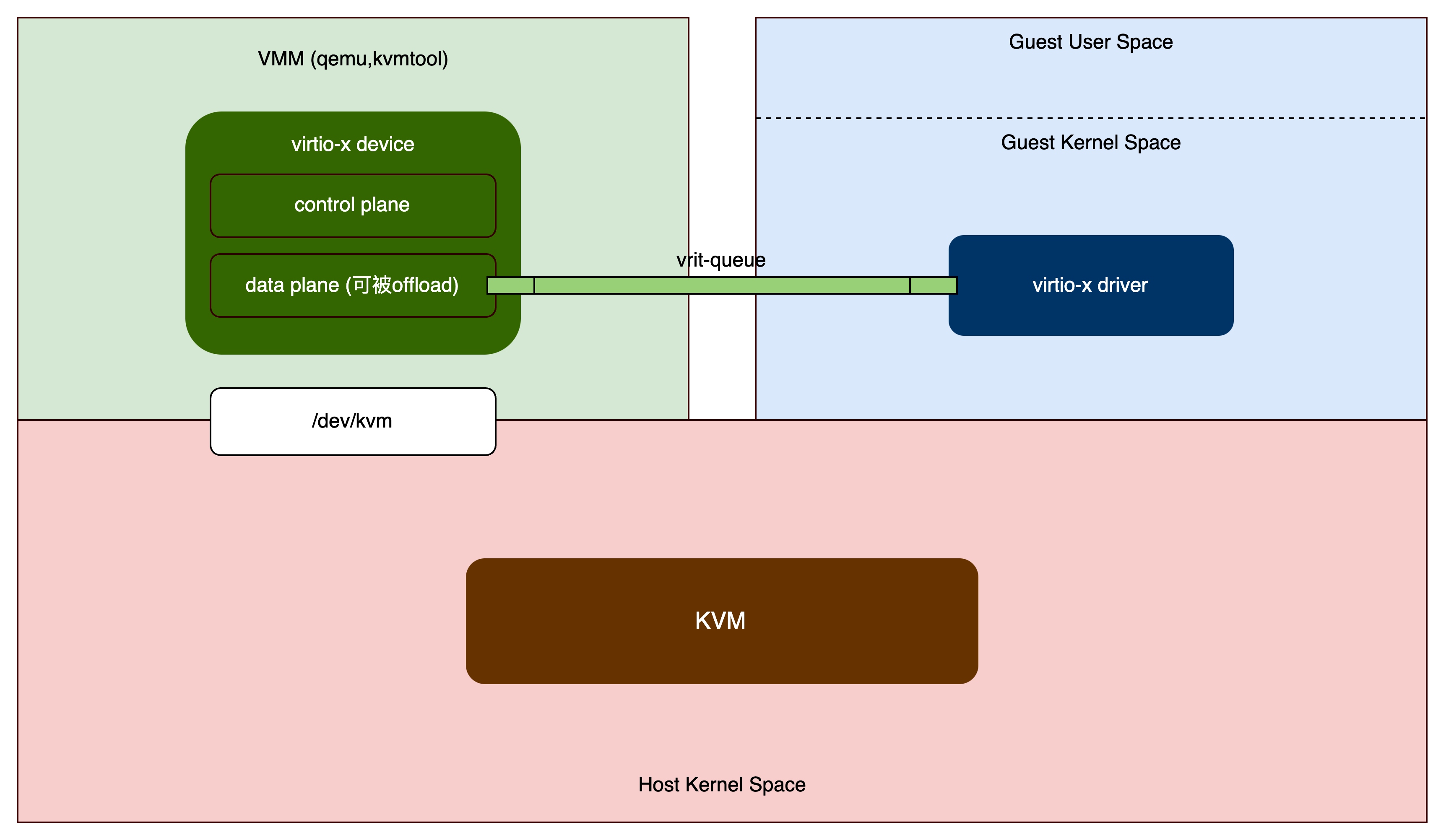 figure1